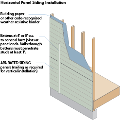 APA Sturd-I-Wall® Horizontal Panel Siding Installation